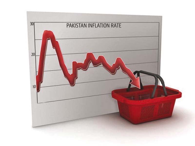 Inflation likely to drop below 3% in January