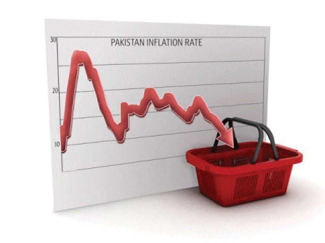 CPI inflation in Pakistan slows to 2.41%, sharpest decline in nine years